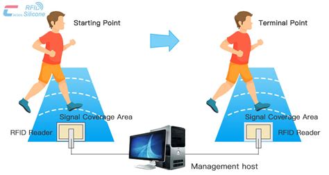 Timing System Running .